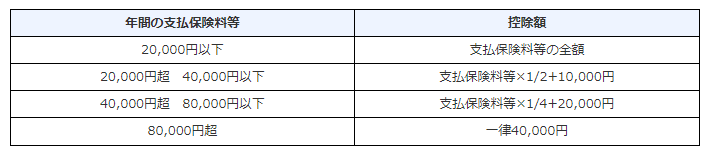 生命保険料控除（新契約）