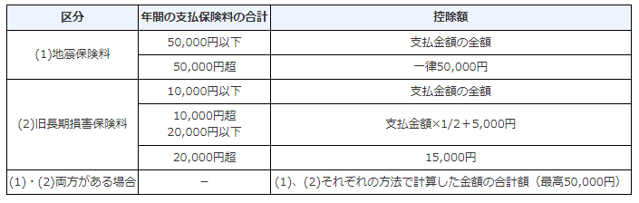 地震保険料控除