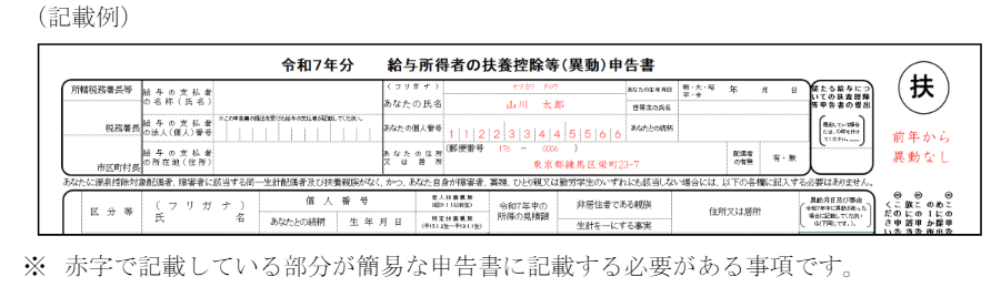 記載例